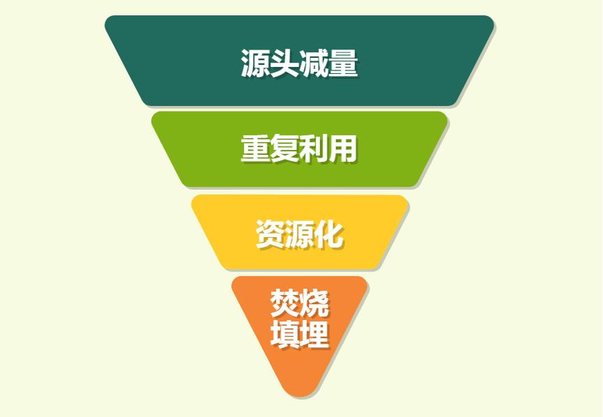 科技创新成果丰硕，深能环保连获多项科技奖项